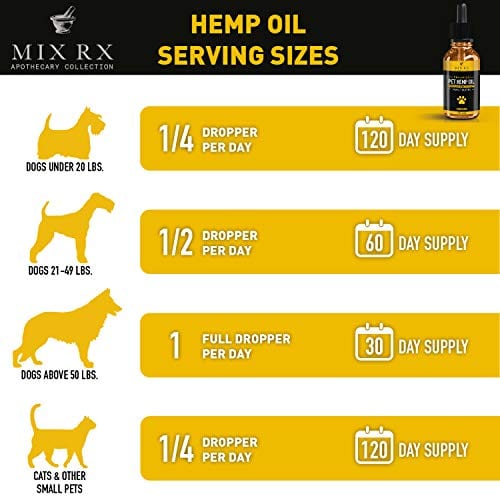 serving sizes of Mix Rx Pet Hemp Oil treats - Organic Anxiety Itchy Skin Relief