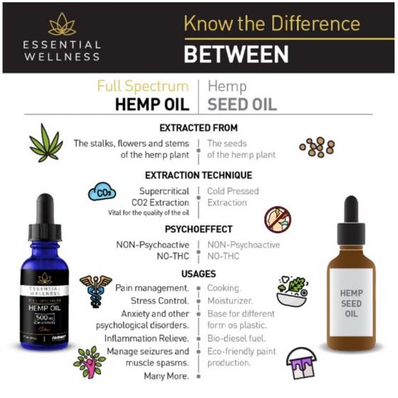 Hemp Oil Isolate vs. Full Spectrum Hemp Oil - The Breakdown